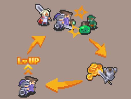 ゲームの進め方